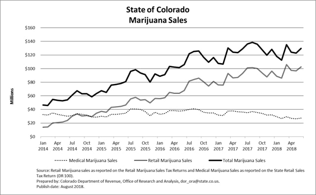 Government of Colorado