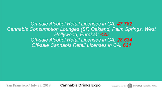 Selling and Distributing Cannabis Drinks